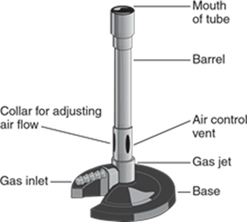 Bunsen Burner Parts